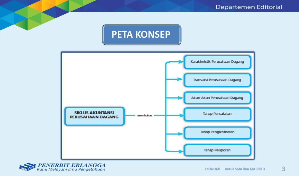 Ppt Siklus Akuntansi Perusahaan Dagang Siklus Akuntansi Perusahaan